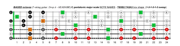 BAGED octaves C pentatonic major scale - 7B5B2:7A5A3 box shape (131313 sweep)